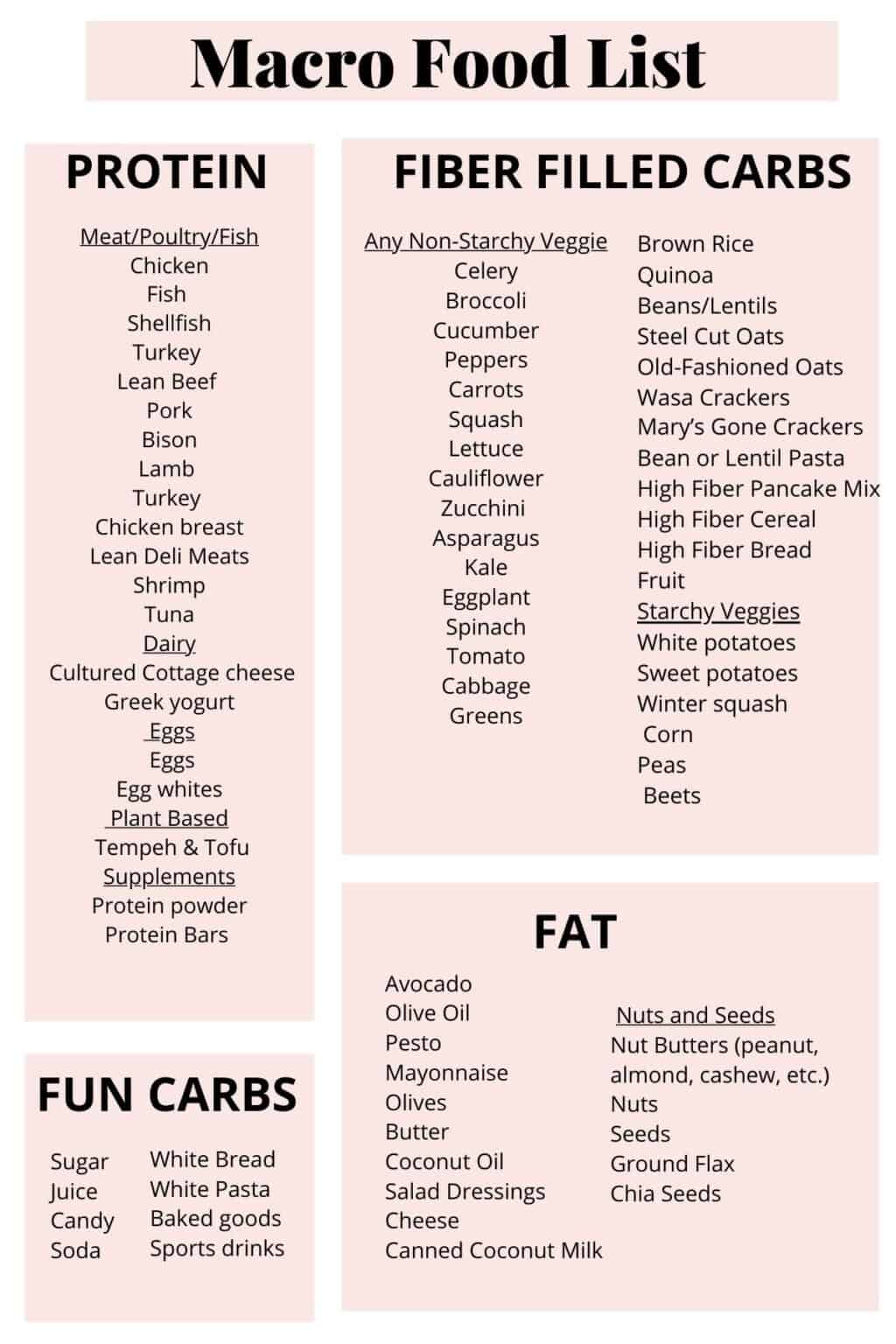 Macros In Food List (macro Friendly Food List) - One Wholesome Life