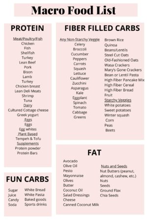 Macros in Food List (Macro Friendly Food List) - One Wholesome Life