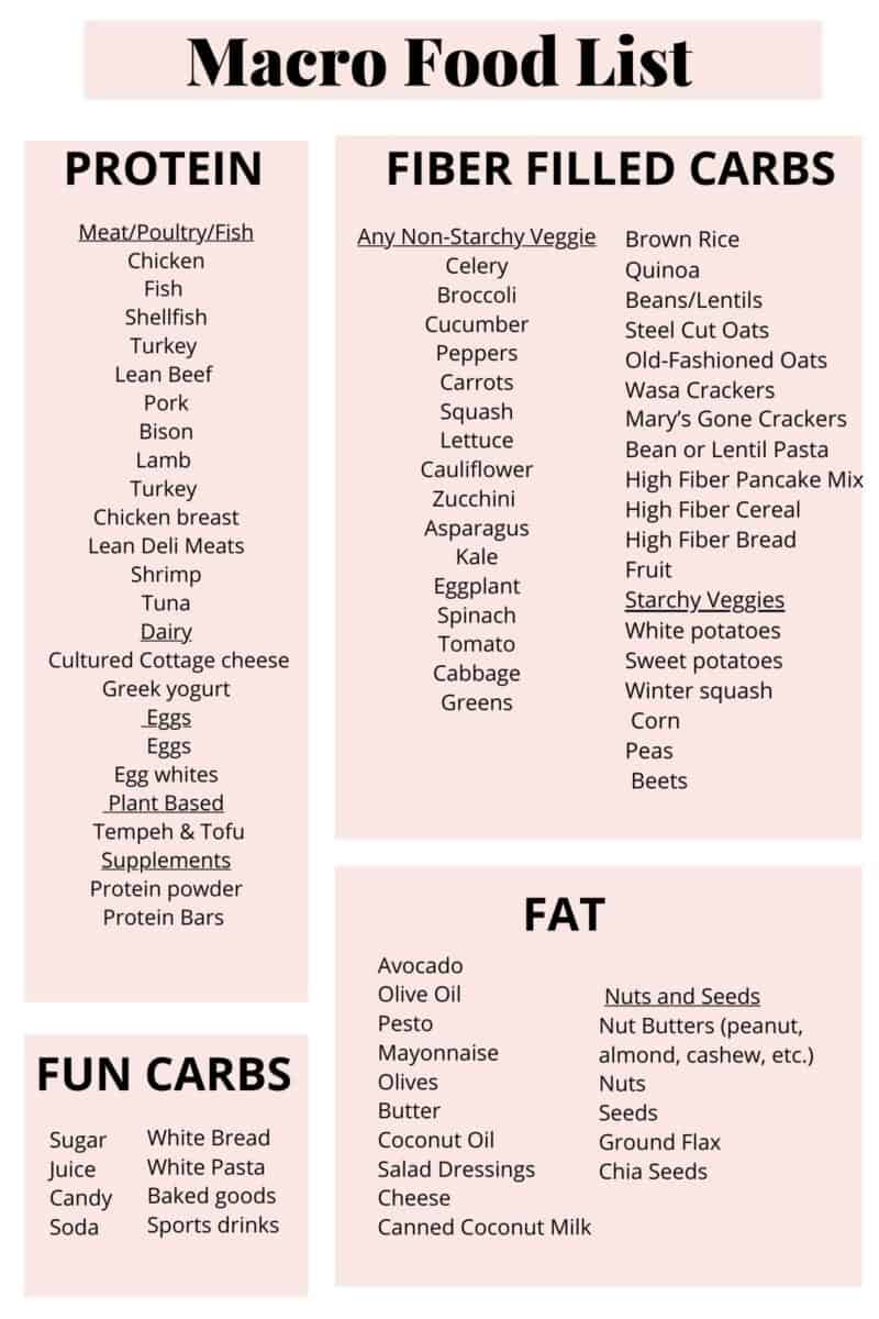 Macros in Food List (Macro Friendly Food List) - One Wholesome Life