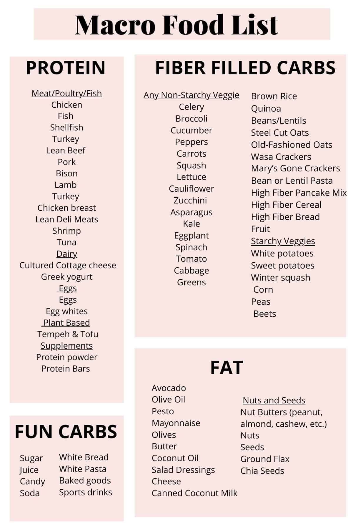 Printable macro food list. 
