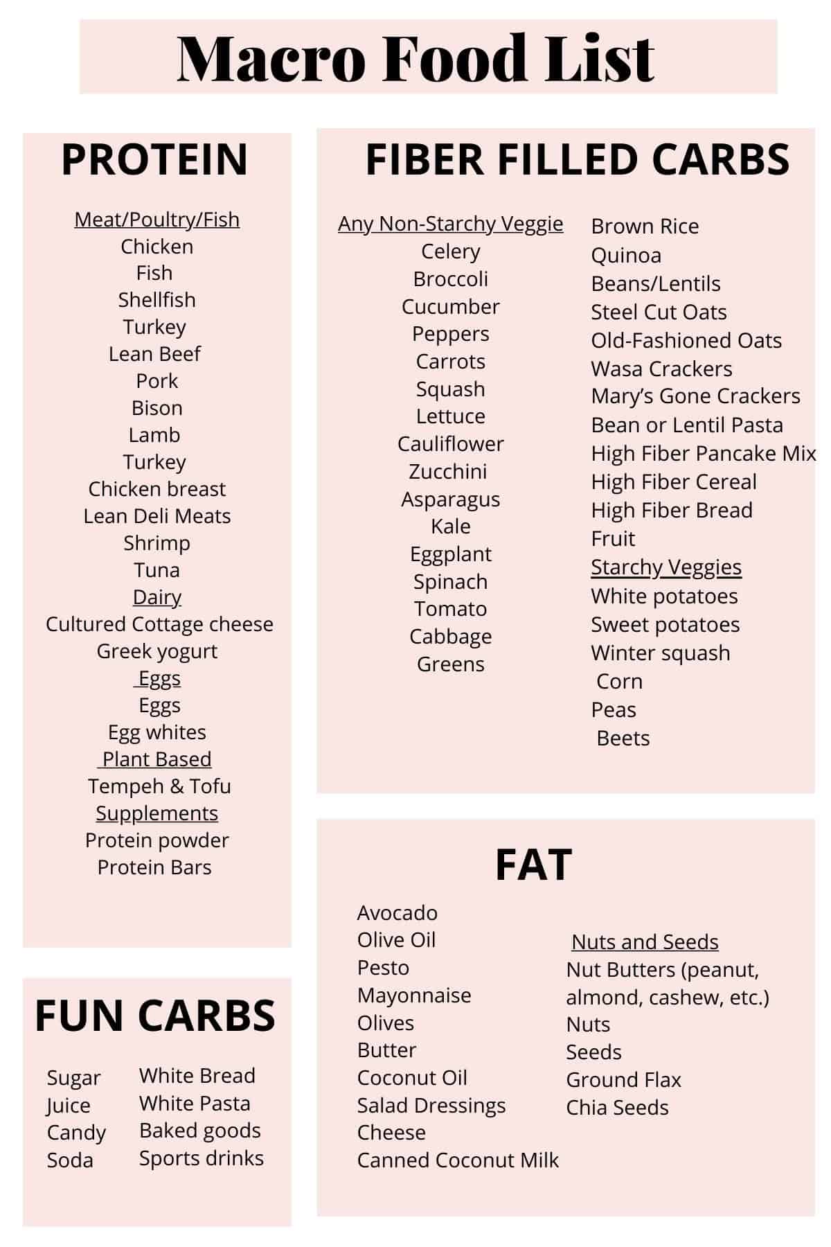 Printable Macro Food List