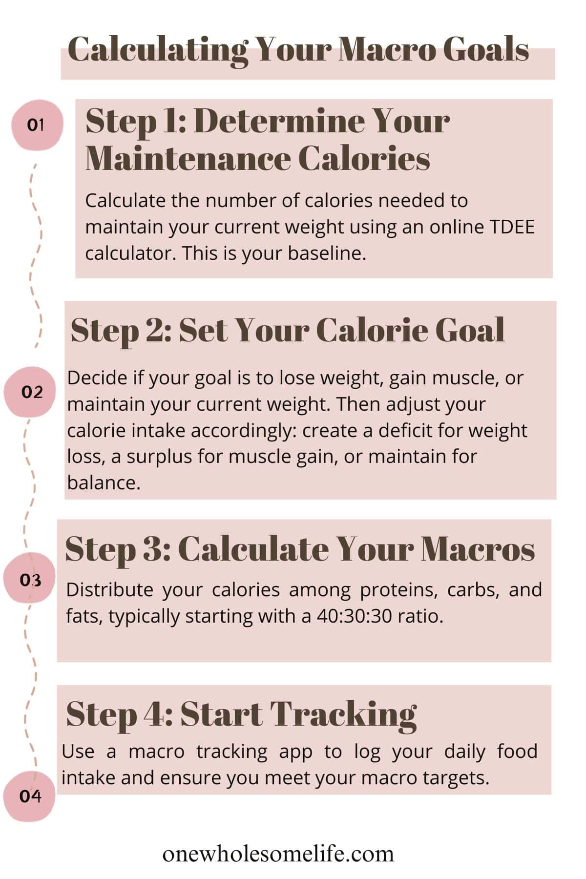 Nutrition Made Easy. How to Count Your Macros Without a Scale