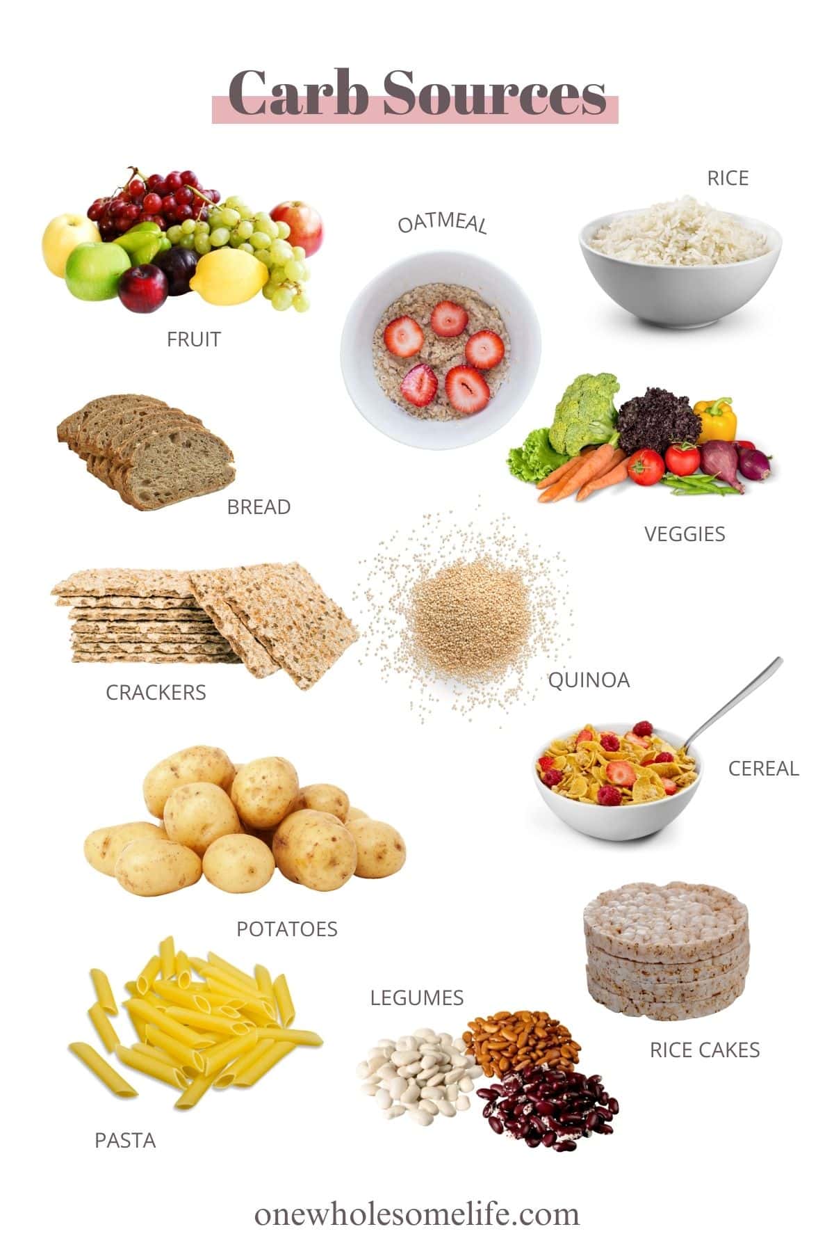 Collage of carb sources - a list of foods that are high in carbohydrates.