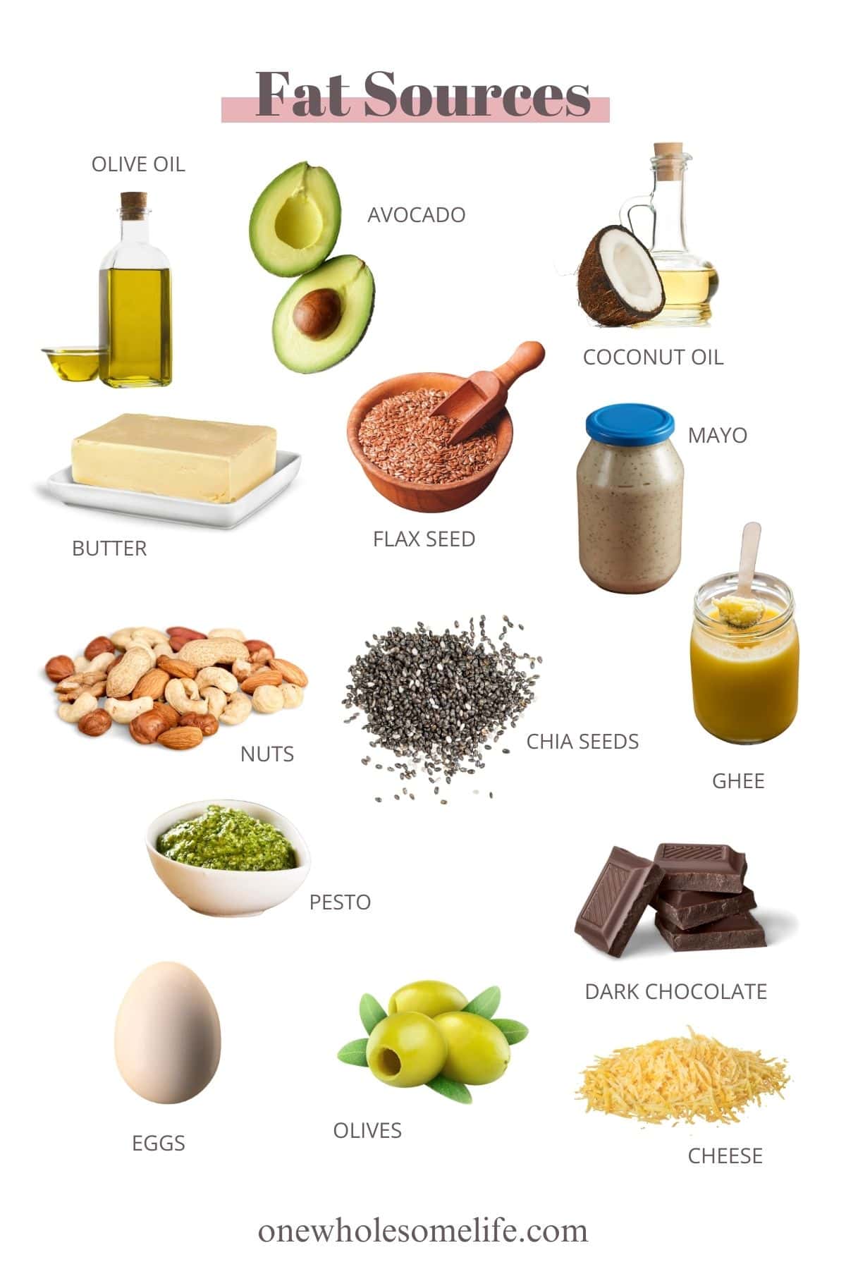 Collage of fat sources. 