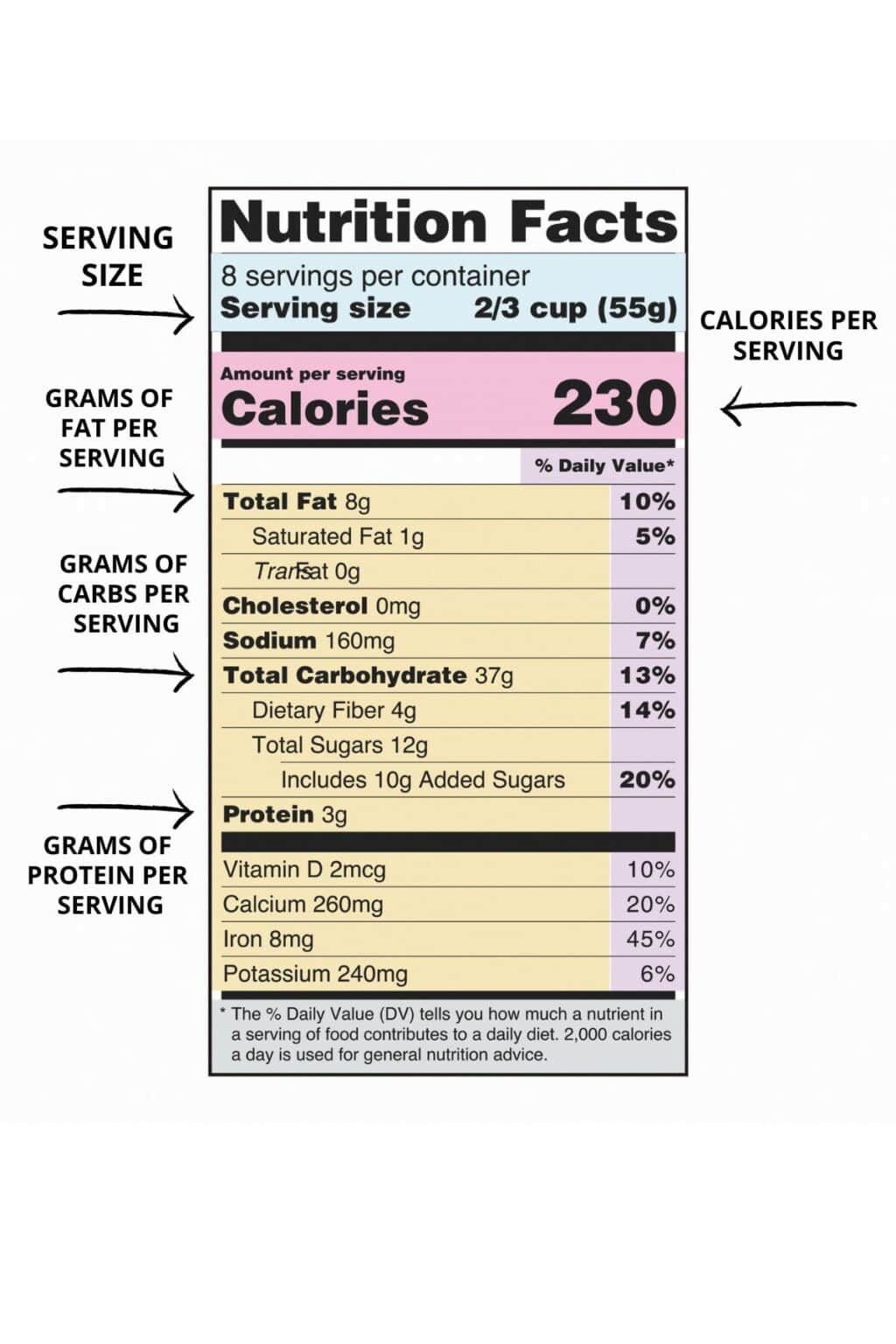 Counting Macros For Beginners: A How-To Guide - One Wholesome Life