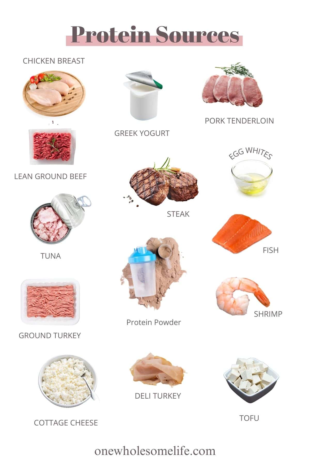 Collage of protein sources. 
