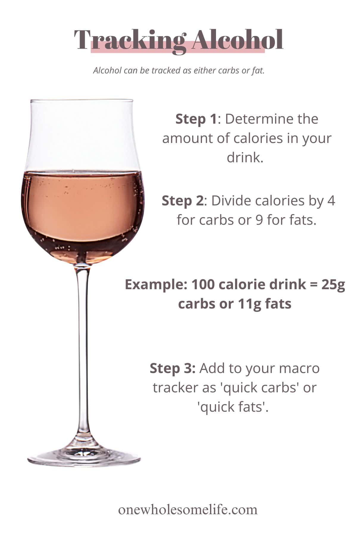 A glass of wine with instructions on how to track alcohol and understand macronutrients.